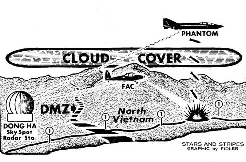 A graphic from 1967 showing the use of forward air controllers to combat thick cloud cover over Vietnam.
